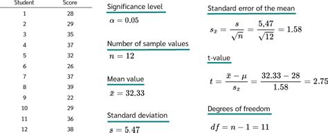 Afbeeldingsresultaten voor One Sample T-Test Formula