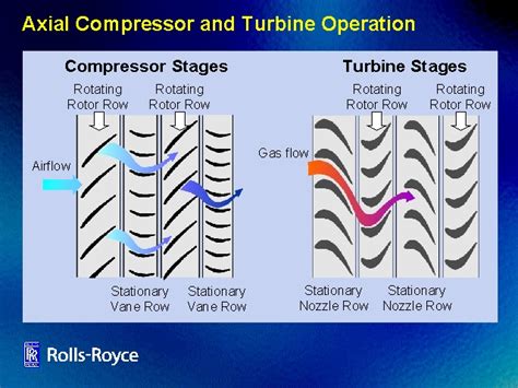 Afbeeldingsresultaten voor Mini Axial Compressor