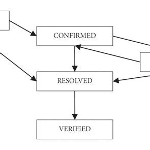 Image result for Defect Tracking Process