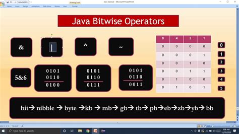 Image result for What Are Bitwise Operators in Java