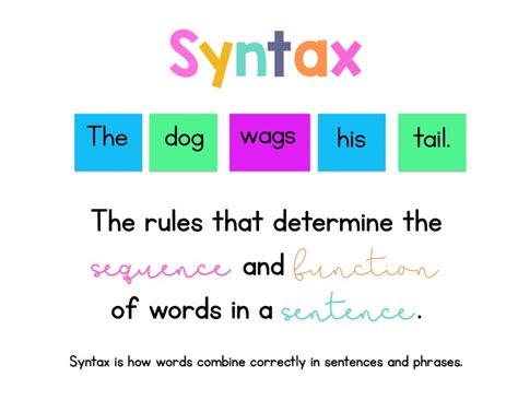 Image result for Syntax Images