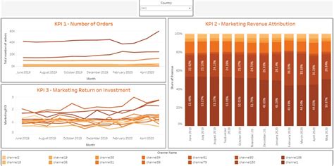 Toradh íomhá ar Frasud Dashboard Tableau