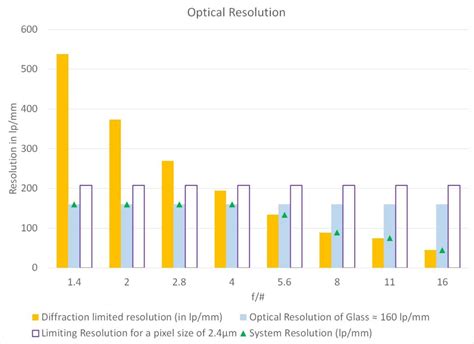 Resolution Optics Equation に対する画像結果