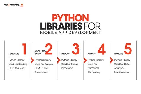 Image result for Python App Developement