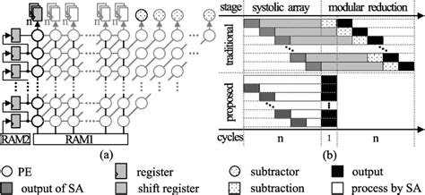 Image result for Homomorphic Encryption Accelerator