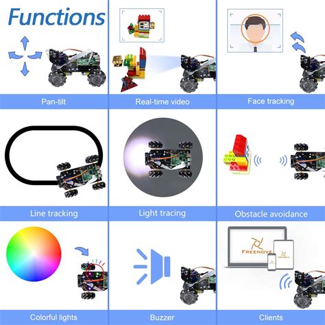 Image result for Python Raspberry Pi 車