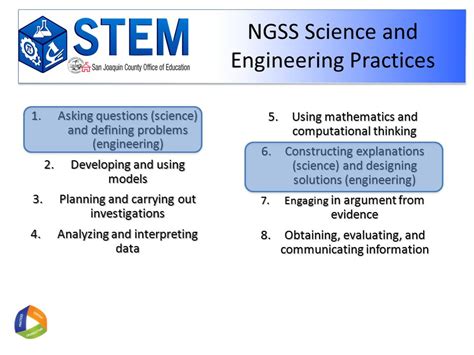 Afbeeldingsresultaten voor Application of Engineering Practices