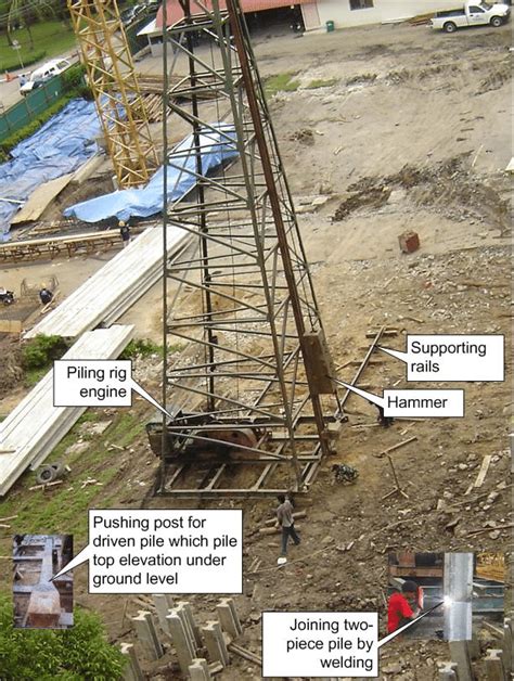 Toradh íomhá ar Drop Hammer Piling