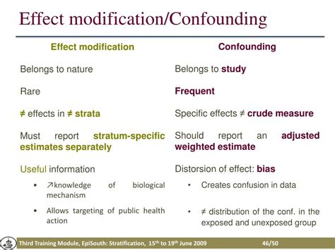 Image result for Effect Modification vs Confounding
