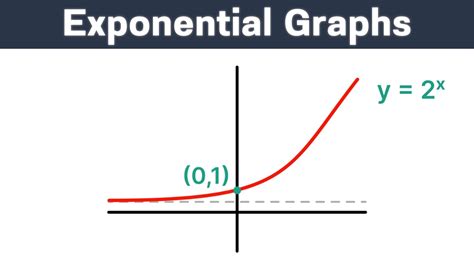 Afbeeldingsresultaten voor Clock Tick Graph Computer Science