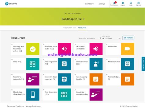 Image result for English Communication Learning Road Map