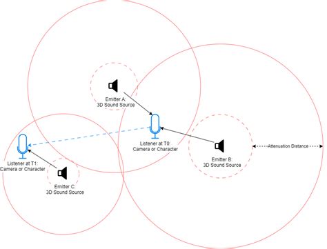 Toradh íomhá ar ADX Cold Cache Diagram