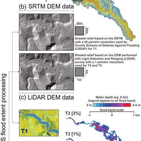 Image result for Flow Chart for Weather Data Collection and Processing
