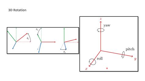Image result for 3D Rotation Matrix Examples