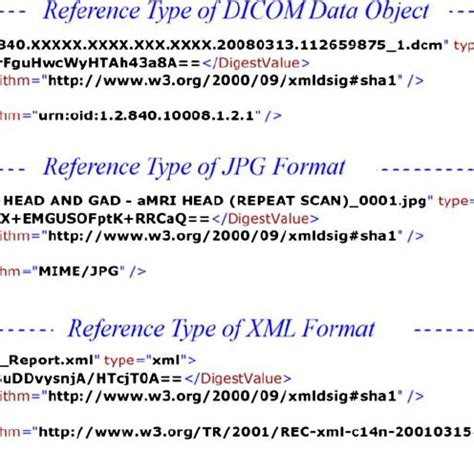 Image result for Reference Coding in Data Science