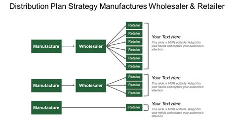 Image result for Distribution Strategy Examples