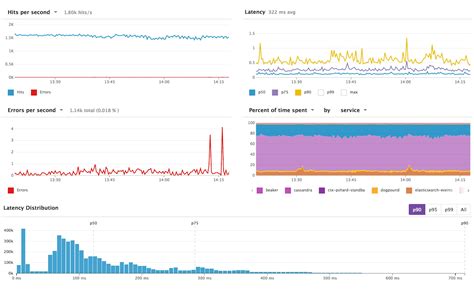 Image result for Datadog Compatibility Matrix