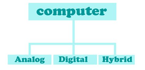 Types of Computer Systems に対する画像結果