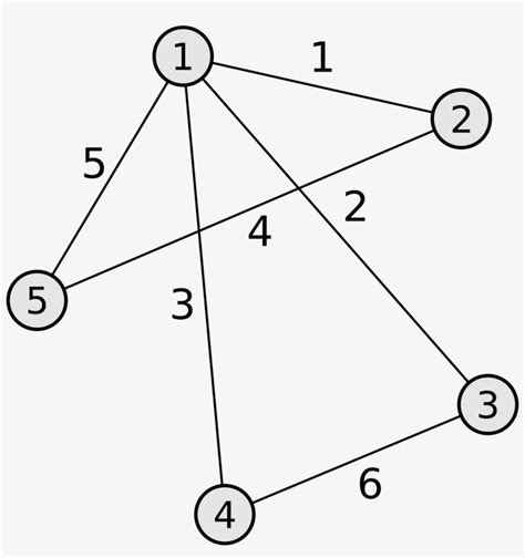 Image result for Incidence Matrix for Undirected Graph Example
