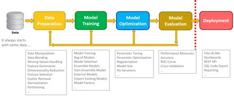 Image result for Library in Python Water Quality