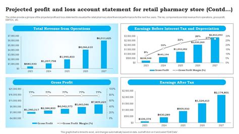 Toradh íomhá ar Projected SS Income Form