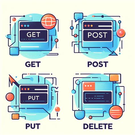 HTTP Methoden に対する画像結果