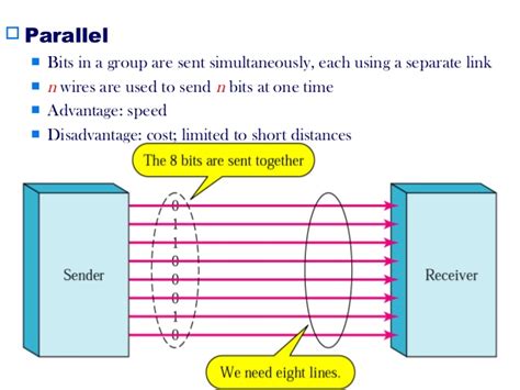 Image result for Parallel Data Transfer