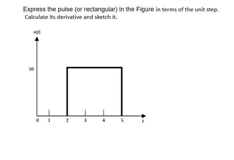 Image result for Calculus Sketch Graph of a Pulse Function