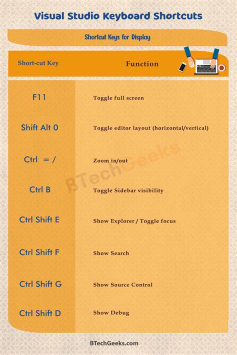 Visual Studio Keyboard Shortcuts Poster に対する画像結果