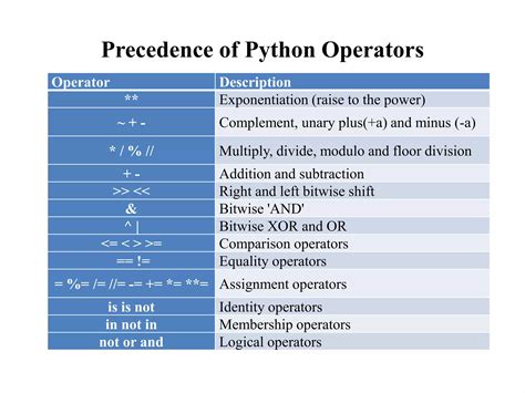 Image result for Python Operators PPT
