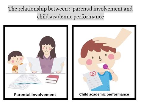 Image result for Positive/Negative Zero Correlation