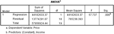Image result for Multiple Regression Table APA Format