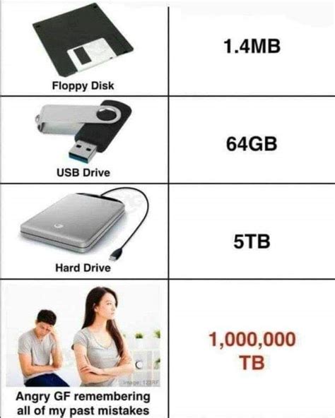 Image result for USB Mass Storage Meme