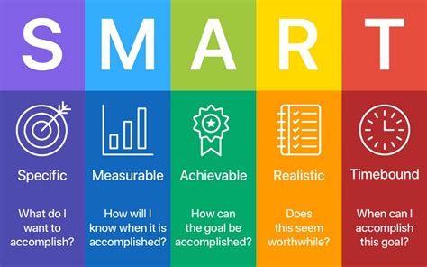 Smart RVG Sensor に対する画像結果