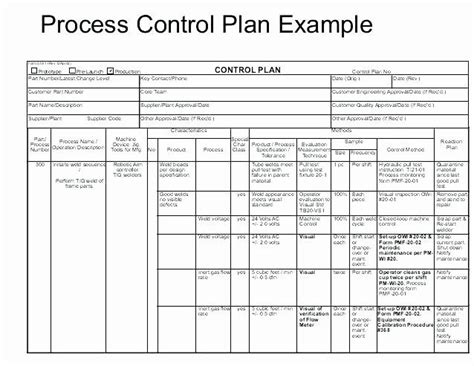 Image result for Process Control Plan Logo