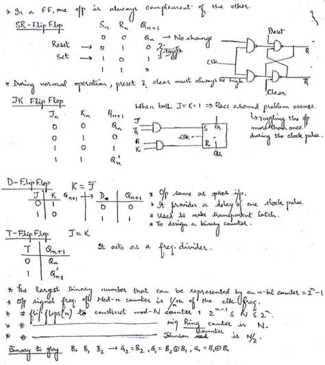 Image result for Digital Logic Design Examples