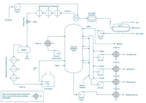 Process Flow Diagram Symbols に対する画像結果