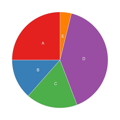 Image result for R Ggplot Map Circular Frame