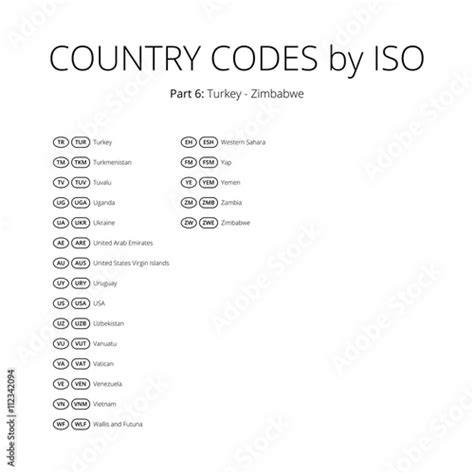 Brazil ISO Code に対する画像結果