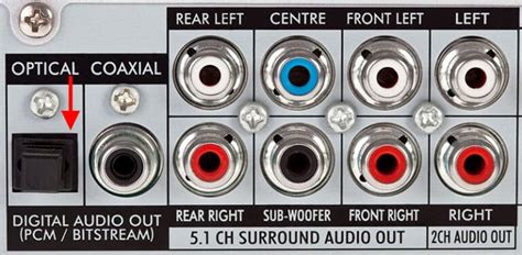 Image result for Digital Audio Out Optical