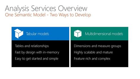 Image result for SQL Server Analytics Services Table Names