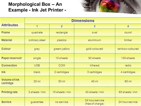 Toradh íomhá ar Morphological Box Examples