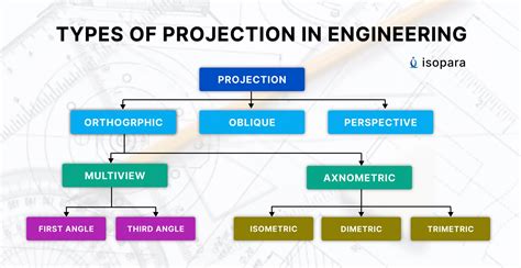 Image result for What Are 4 Different Types of Engineering