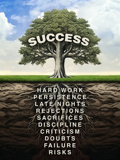 Computer Success Tree に対する画像結果