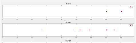 Afbeeldingsresultaten voor Multiple Colors Legend MATLAB