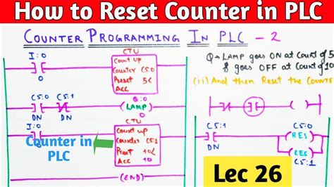 Counter Reset Timer に対する画像結果