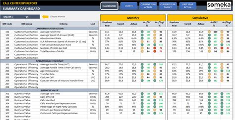 Afbeeldingsresultaten voor Call Center Scorecard Template