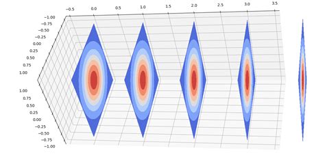 Image result for Make a Zoomin Window Matplotlib
