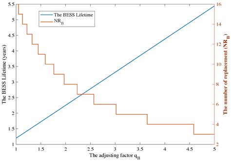 Toradh íomhá ar Optimal Capacity Graph
