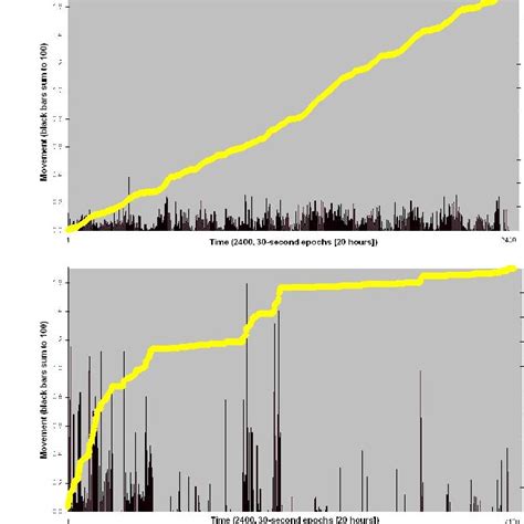 Image result for Low Variability Graph
